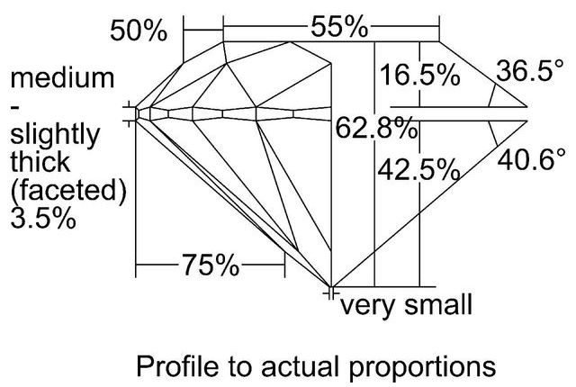 cutprofile