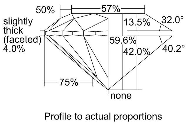 cutprofile