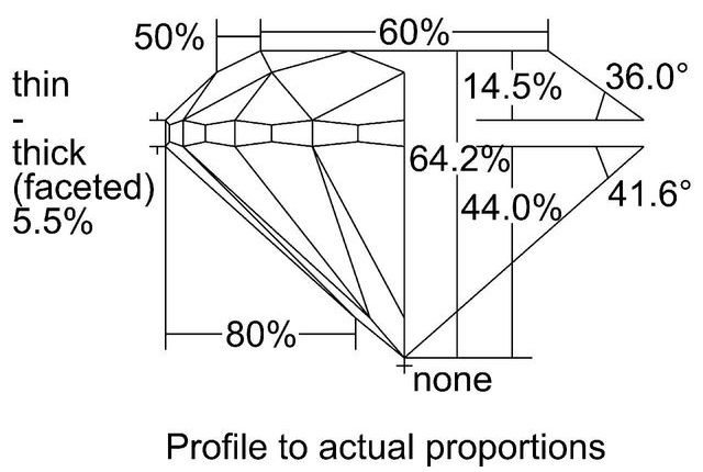 cutprofile