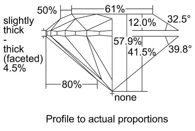 cutprofile