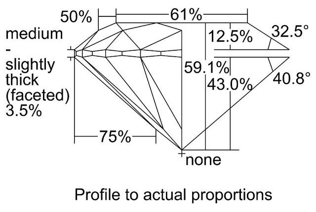 cutprofile