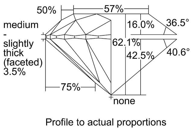 cutprofile