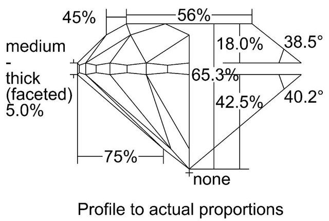 cutprofile