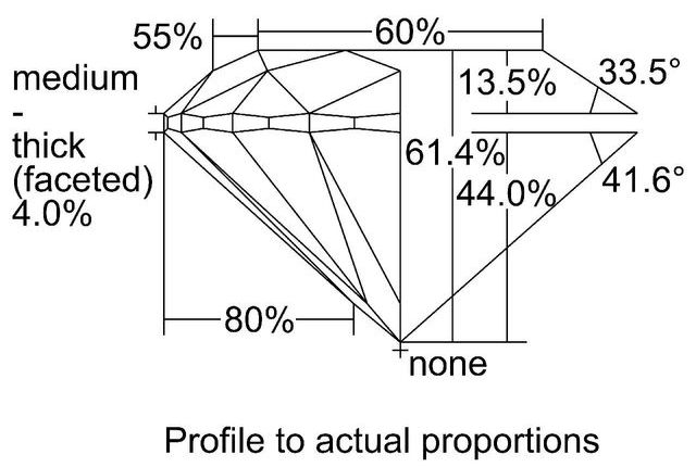 cutprofile