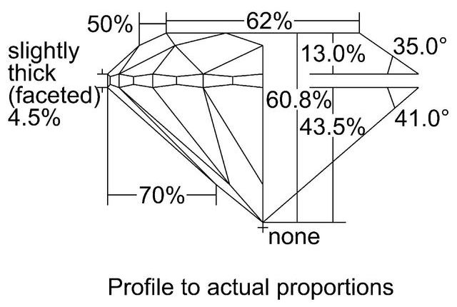 cutprofile