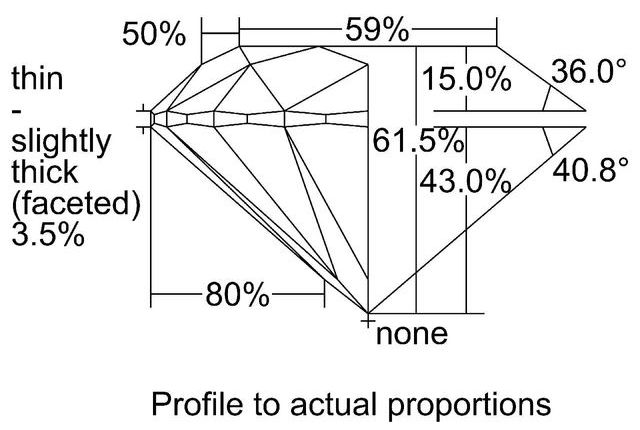 cutprofile