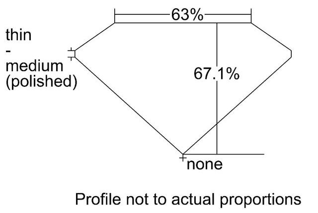 cutprofile