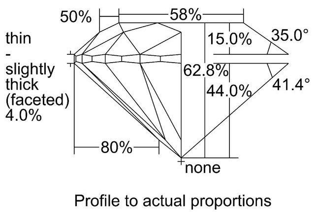 cutprofile