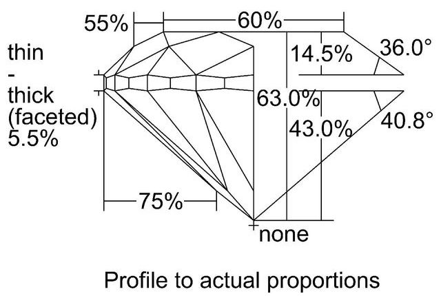 cutprofile