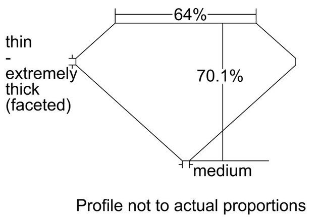 cutprofile