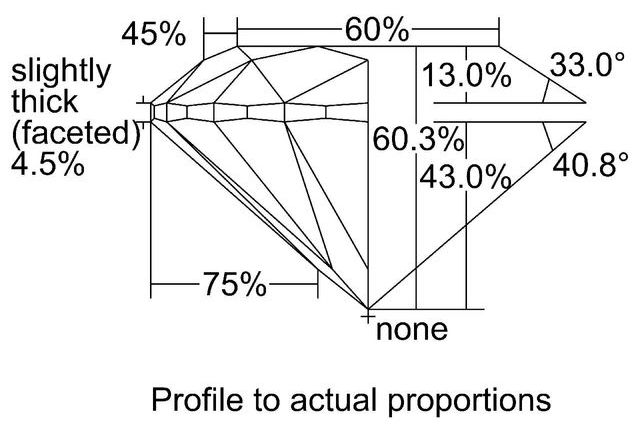 cutprofile