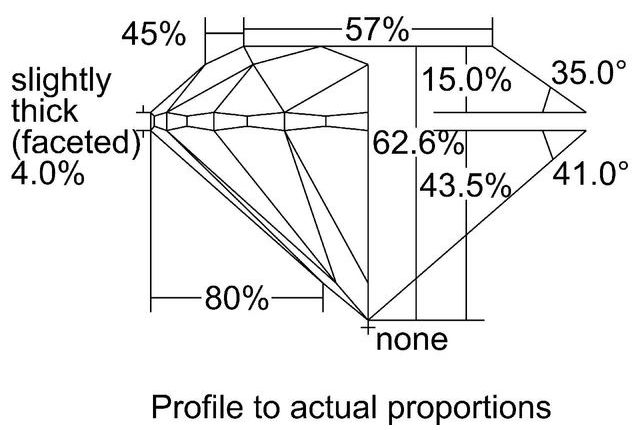 cutprofile