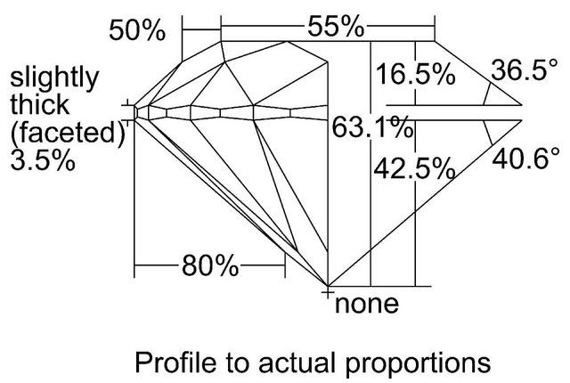 cutprofile