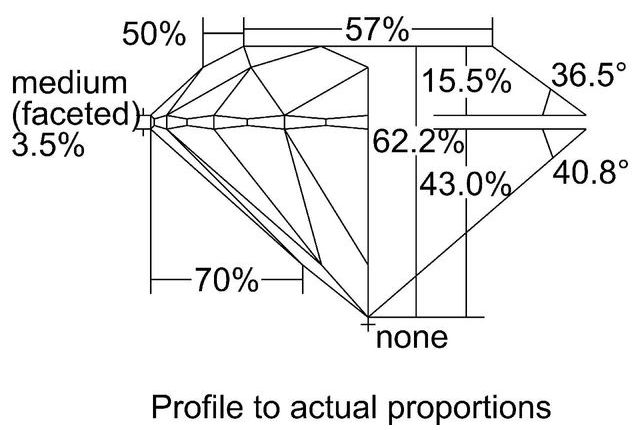 cutprofile