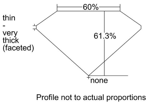 cutprofile