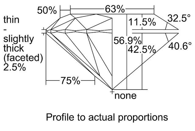 cutprofile