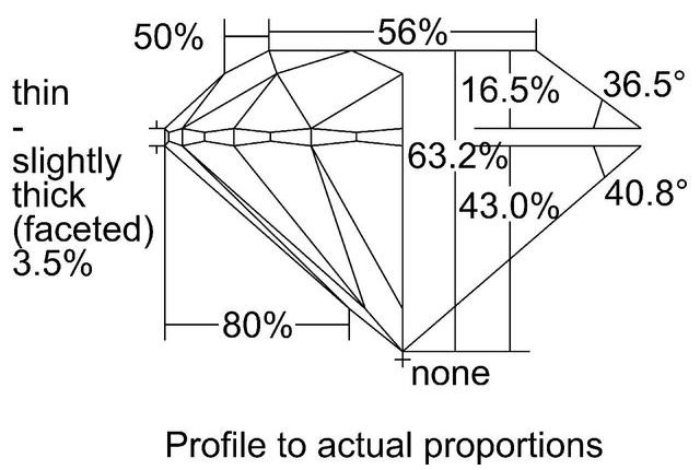 cutprofile