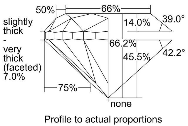 cutprofile