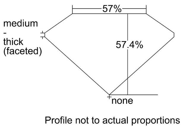 cutprofile