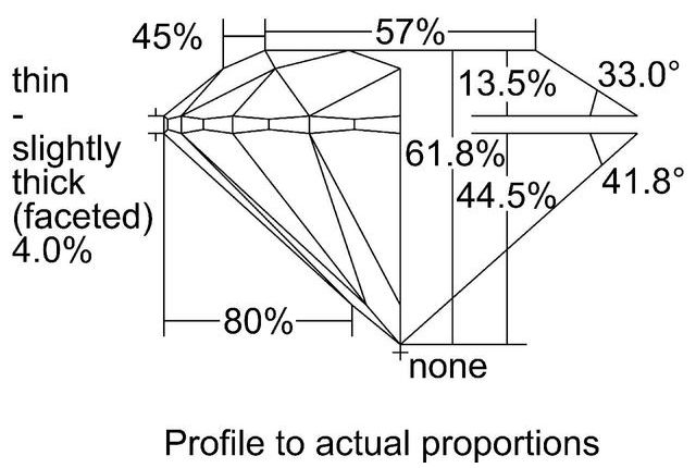 cutprofile