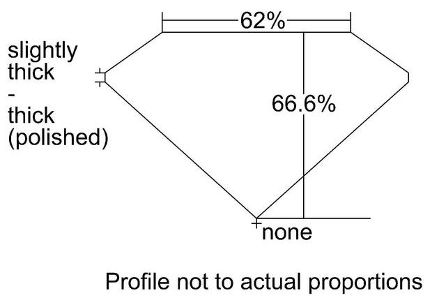 cutprofile