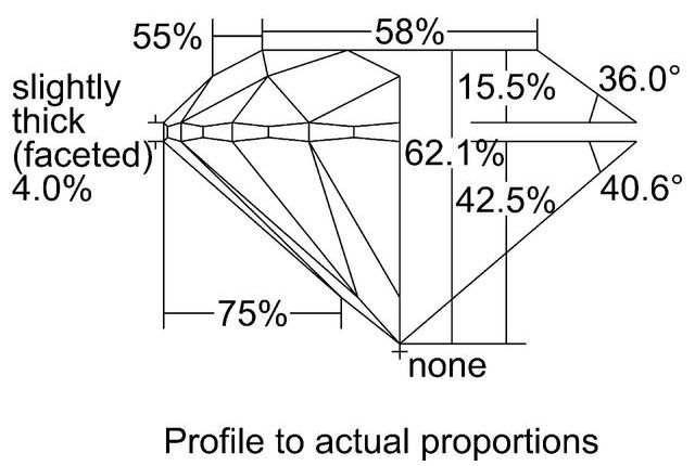 cutprofile