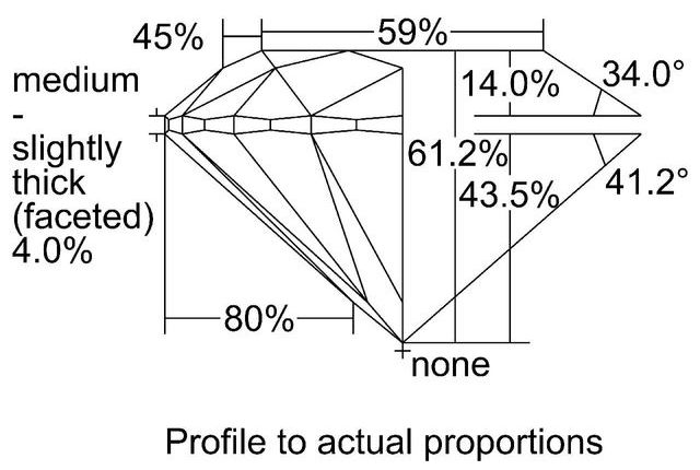 cutprofile