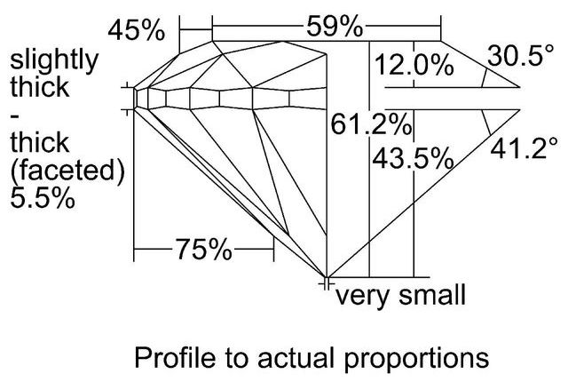 cutprofile