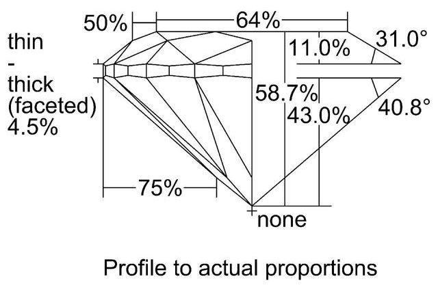 cutprofile