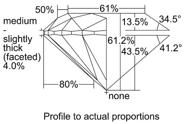 cutprofile