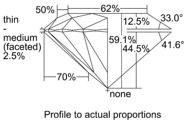 cutprofile