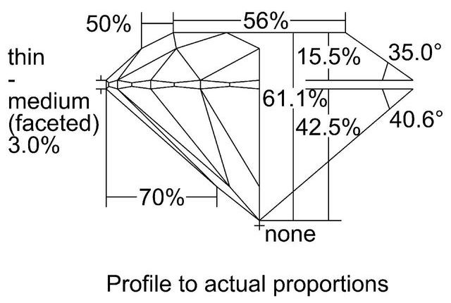 cutprofile