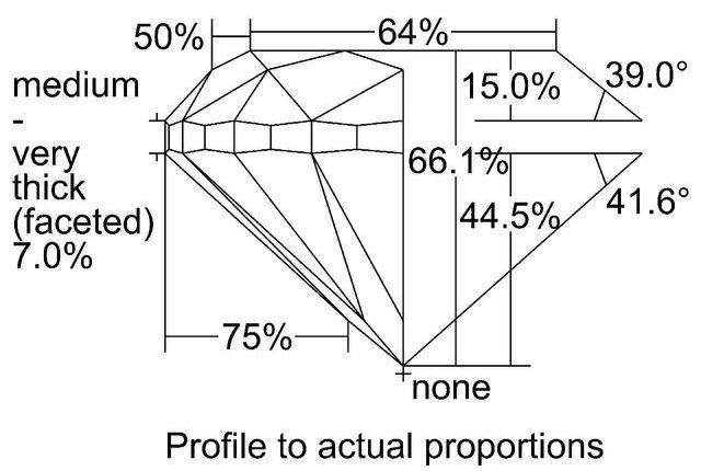 cutprofile