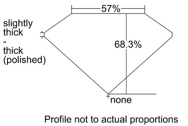 cutprofile