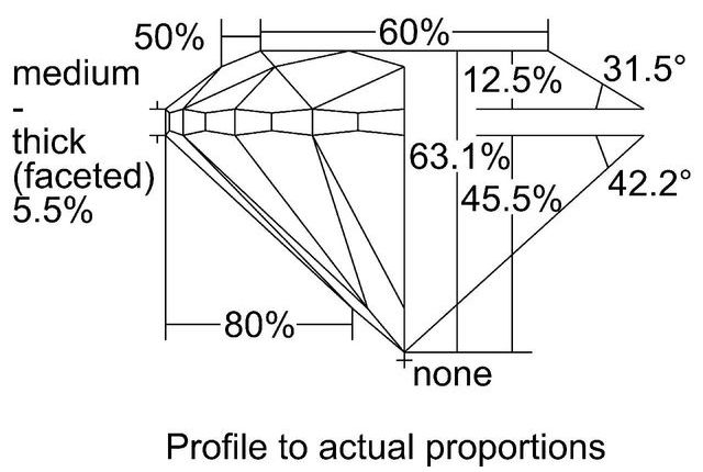 cutprofile