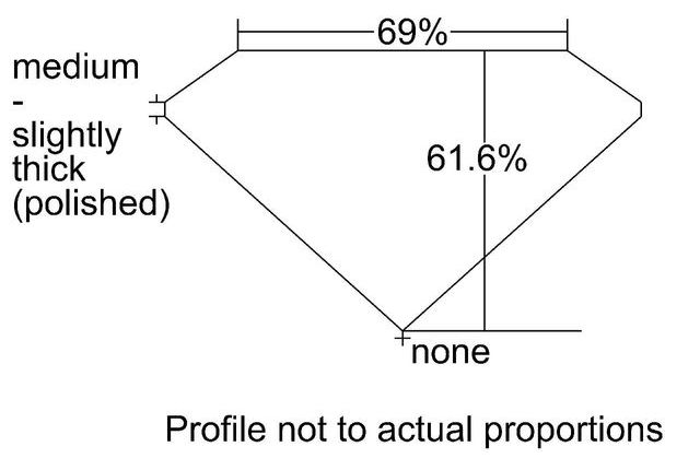 cutprofile