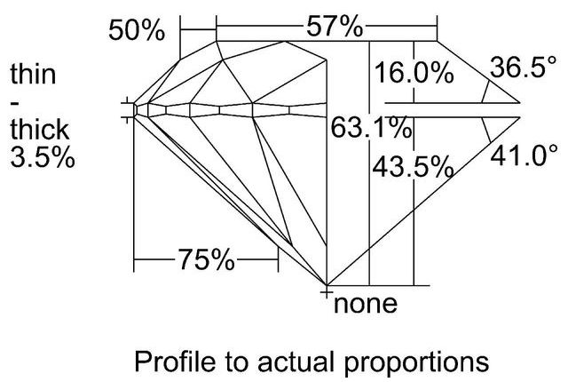 cutprofile