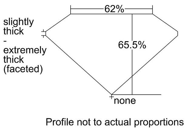 cutprofile