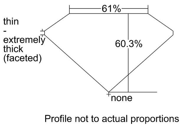 cutprofile