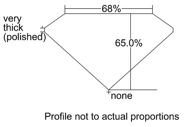 cutprofile