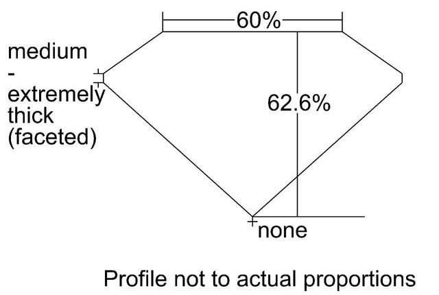 cutprofile