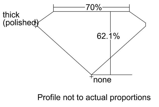 cutprofile