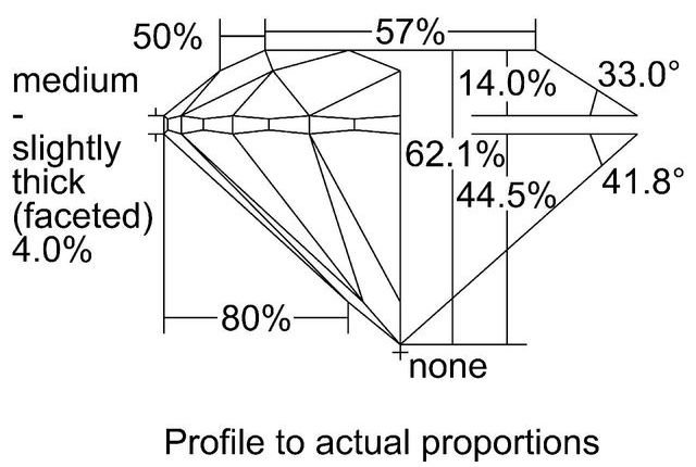 cutprofile