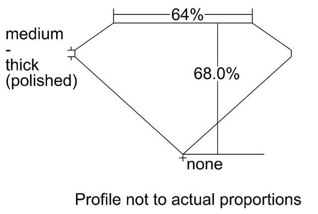 cutprofile