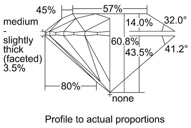 cutprofile