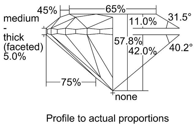 cutprofile