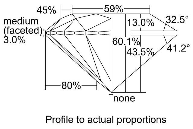 cutprofile