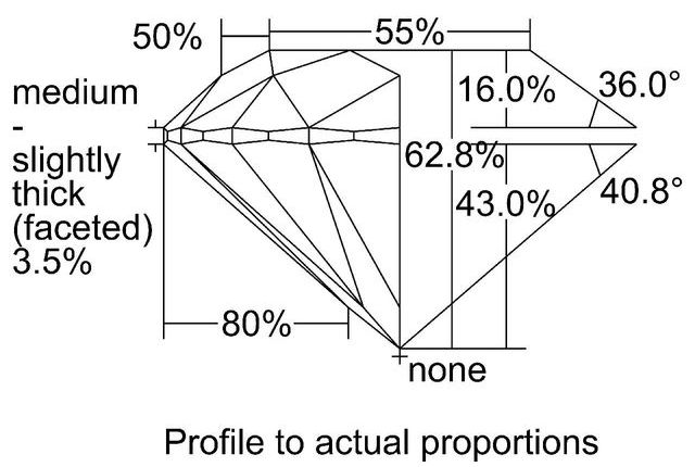 cutprofile