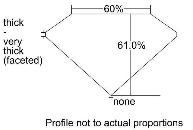 cutprofile