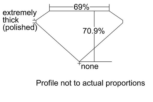 cutprofile